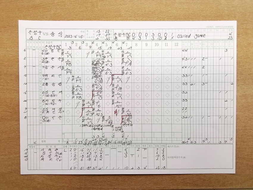 (기록지)은평구BC-충암고(2023.04.15.)