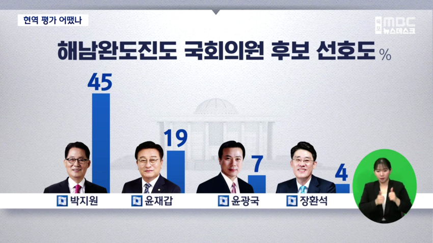 1월 31일 목포 MBC 보도 화면