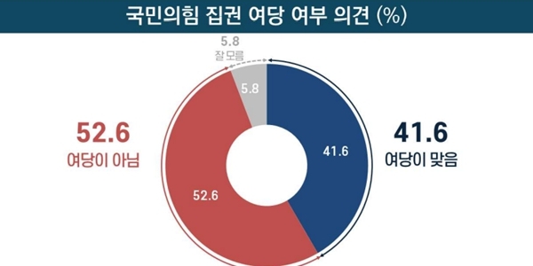 사진 = 리얼미터