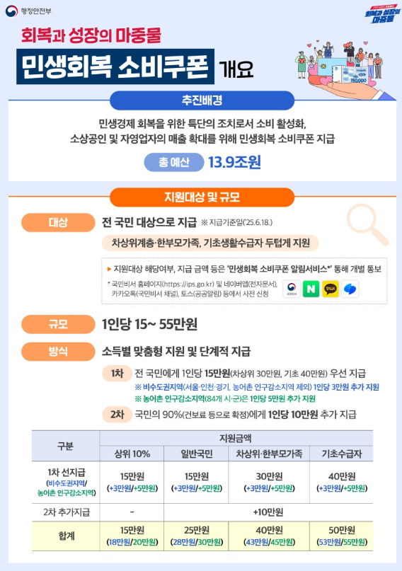 사진 = 행정안전부 제공