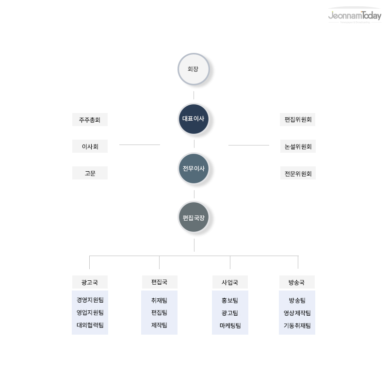 신문사소개