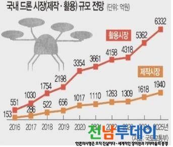 <사진제공=광양시청>