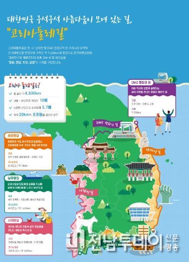 코리아둘레길