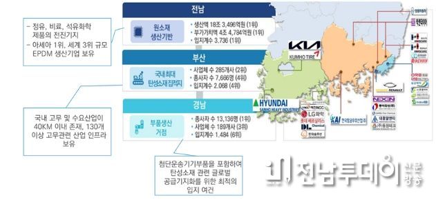 탄성소재 공급망