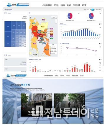 여수시가 오는 12월부터 빅데이터 기반 ‘스마트 예측행정시스템’ 내부 서비스를 제공한다고 밝혔다.