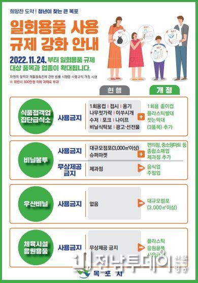 목포시, 1회용품 사용규제 강화 집중 홍보