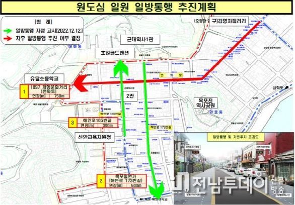 목포시, 근대역사거리 일방통행 및 가변주차 시행