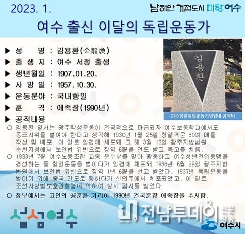 여수시(시장 정기명)가 2023년 1월 이달의 독립운동가로 여수 서정 태생 ‘김용환(金龍煥) 선생’을 선정하고 홍보에 나섰다.