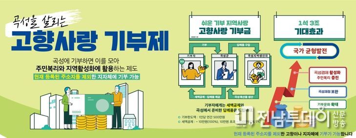 곡성군, 고향사랑기부제 시행 홍보