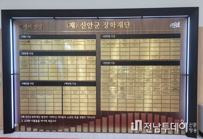(재)신안군장학재단, 2022년 한해 장학금 6억 3백만원 기탁 받아