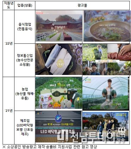 ’21~’22년 제작·송출 지원을 받은 소상공인 방송광고물