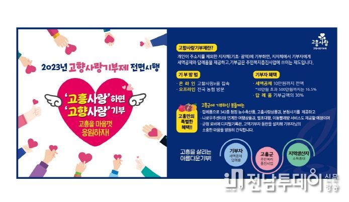 고흥군 고향사랑기부, 100명 넘어서며 순항