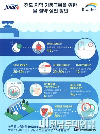 진도군, 수돗물 절약하고 요금 감면 받으세요