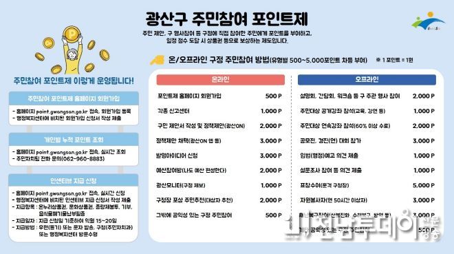 광산구 주민참여포인트제