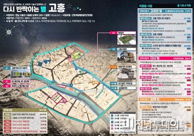 ‘다시 반짝이는 별’고흥, 도시재생으로 거듭난다