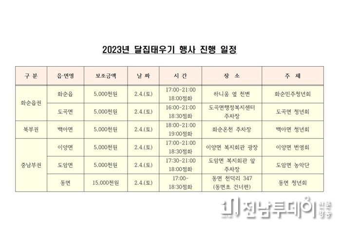 사진은 2023년 달집태우기 행사 진행 일정이 정리된 표이다.