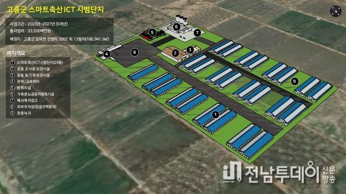 고흥군, 스마트 축산 ICT 시범단지 조성 공모사업 선정
