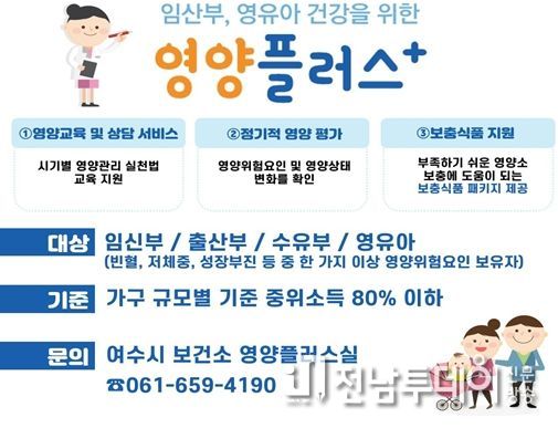 여수시는 올해도 취약계층 아이와 산모의 영양 불균형 해소와 식생활 개선을 위해 ‘영양플러스 사업’을 추진한다.