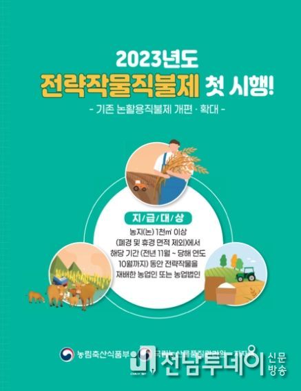 보성군, 쌀 수급 안정 도모‘전략 작물 직불제’신청․접수
