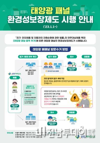 목포시, 태양광 폐패널 방문수거, 재활용·재사용률 높여