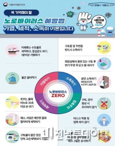 여수시, ‘겨울철 노로바이러스 식중독’ 주의 당부