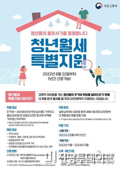 ‘청년월세 한시 특별지원 사업’ 포스터