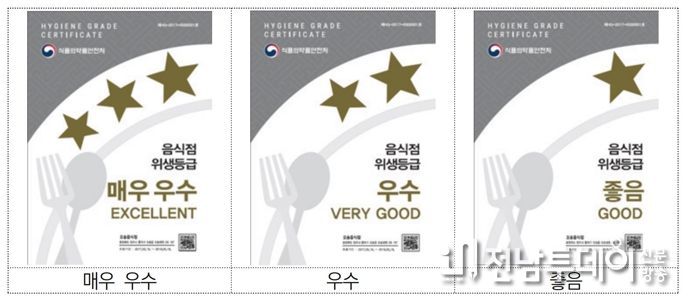 광양시, 음식점 위생등급제 무료 컨설팅 시행