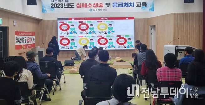 나주시 보건소, 재난․사고 발생 대비 시민 심폐소생술 교육