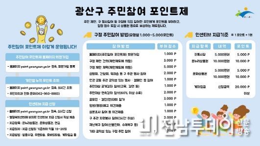 광산구, 주민참여 포인트제 실효성‧만족도 높인다