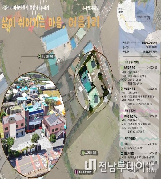 어음1리 마을만들기 사업