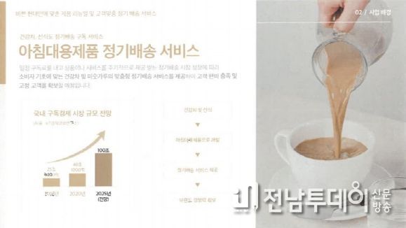 2023 전라남도 청년농업인 경쟁력 제고 공모전에서 화순군 3개소가 선정됐다. 사진은 지난 6일 심사한 청년농업인 김민영 대표의 발표 자료.