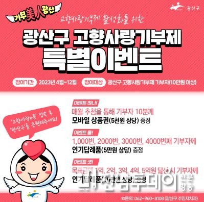 광산구 고향사랑기부 1억 원 돌파 눈앞…활성화 이벤트 추진