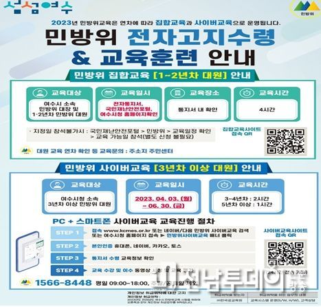 여수시는 1~2년차 지역 및 직장 민방위대원 대면 집합교육이 4년만에 재개돼 오는 24일부터 5월 26일까지 실시된다고 밝혔다.