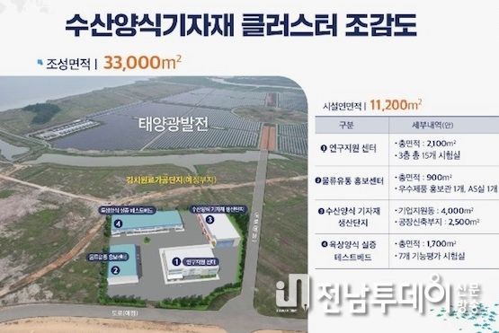 수산양식 기자재 클러스터 조감도