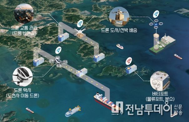 여수시는 국토교통부와 항공안전기술원이 주관한 '드론 특별자유화구역 2차 지정' 공모에 최종 선정됐다고 밝혔다.