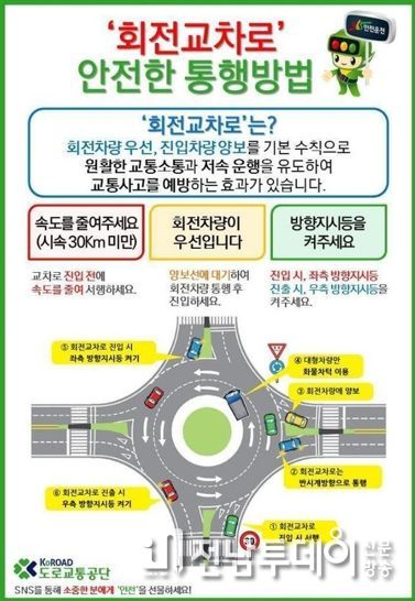 진도군, 진도읍 아리랑사거리 회전교차로 설치