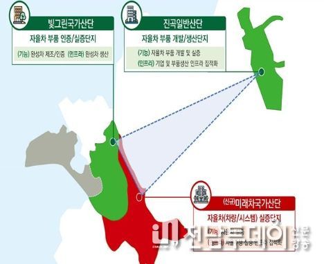 미래차국가산단·소부장특화단지 위치도