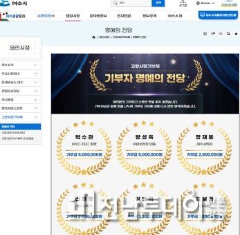 여수시가 지난 6월에 고향사랑 기부제의 기부자에 대한 예우를 다하고자 시 홈페이지에 ‘고향사랑기부제 기부자 명예의 전당’을 개설했다.