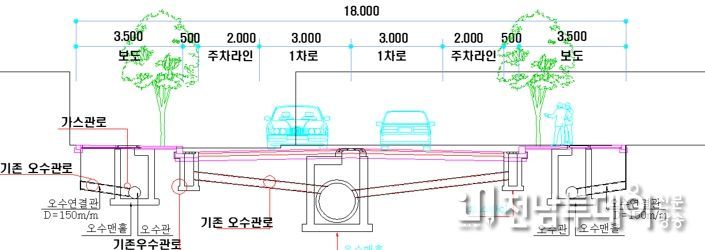 도로확장공사 표준 단면