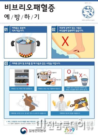 광양시, 해수온도 올라가는 8~9월 ‘비브리오패혈증 감염’ 주의하세요