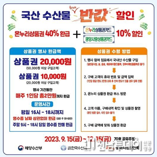 광양 중마시장, 국내산 수산물 구입 온누리상품권 5억 원 환급
