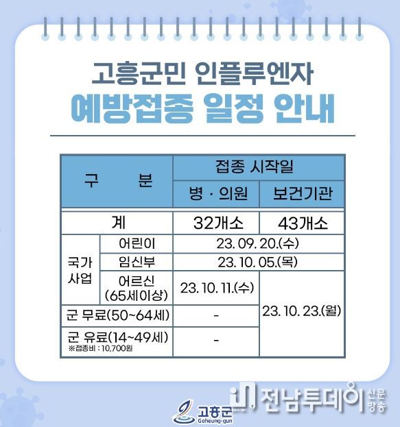 고흥군, 인플루엔자 무료접종 대상자 확대 실시