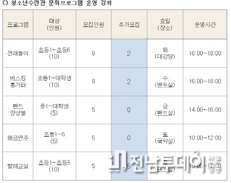 화순군 청소년수련관 문화프로그램 수강생 추가모집