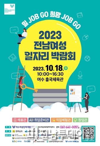 여수 흥국체육관에서 오는 18일 ‘일 JOB GO 희망 JOB GO’ 슬로건 아래 ‘전남 여성 일자리 박람회’가 열린다.