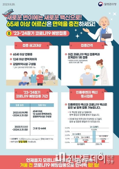 코로나19 예방접종 안내문