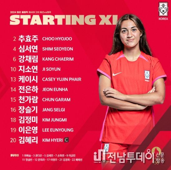 벨호, 태국전 선발 명단
