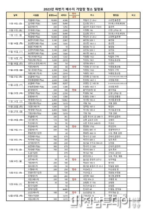 여수시, 배수지․가압장 물탱크 청소…일부 지역 ‘단수’