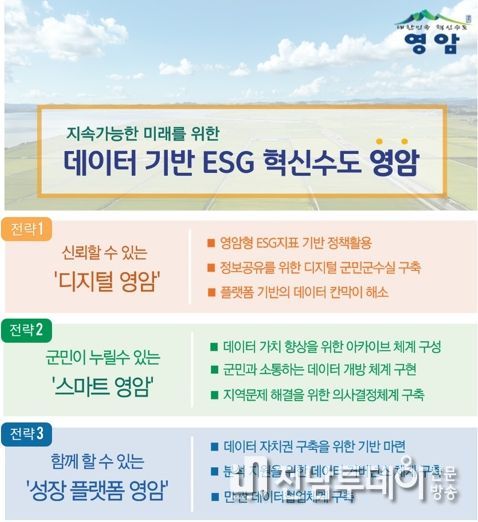 영암군 ‘데이터 보좌관’ 행안부 첨단정보기술 공모 선정