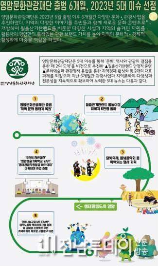 영암문화관광재단 출범 6개월, 2023년 5대 이슈 선정