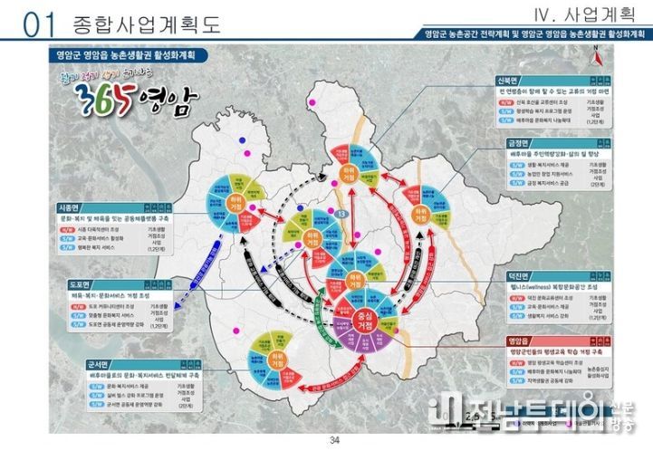 내려받기365생활권 농촌협약 공모 선정